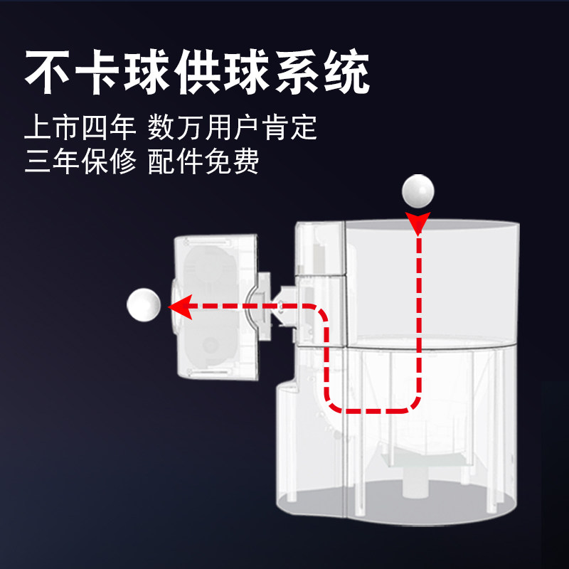 เครื่องเสิร์ฟลูกปิงปอง, อุปกรณ - Table Tennis App บทวิจารณ์และราคา
